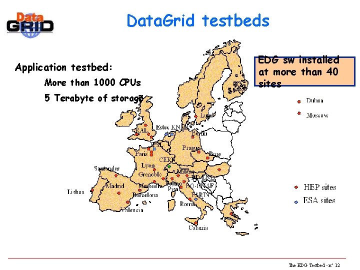 Data. Grid testbeds Application testbed: More than 1000 CPUs EDG sw installed at more