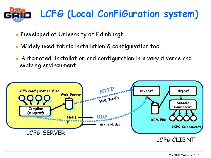 LCFG (Local Con. Fi. Guration system) u Developed at University of Edinburgh u Widely