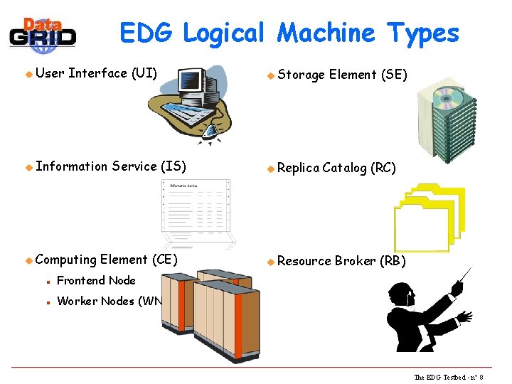EDG Logical Machine Types u User Interface (UI) u Information u Computing Service (IS)