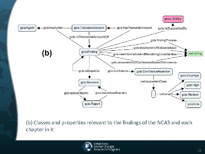 (b) Classes and properties relevant to the findings of the NCA 3 and each