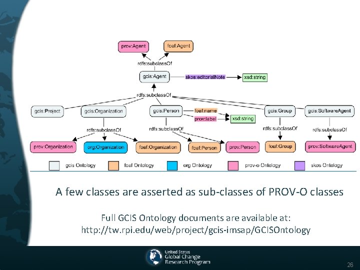 A few classes are asserted as sub-classes of PROV-O classes Full GCIS Ontology documents