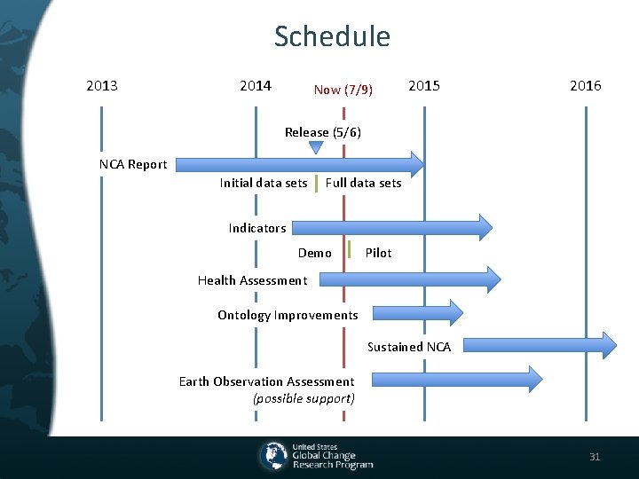 Schedule 2013 2014 Now (7/9) 2015 2016 Release (5/6) NCA Report Initial data sets