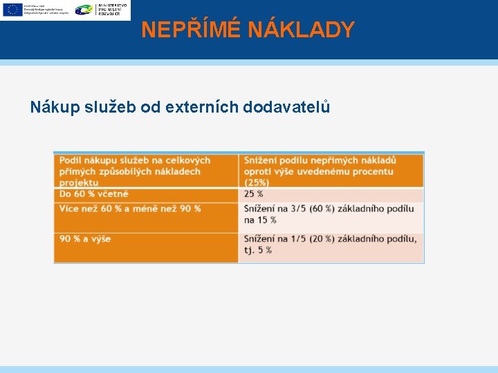 NEPŘÍMÉ NÁKLADY Nákup služeb od externích dodavatelů 