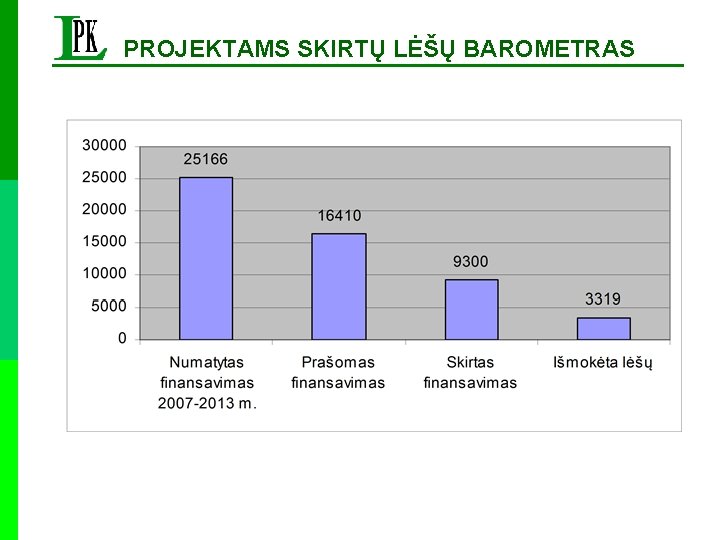 PROJEKTAMS SKIRTŲ LĖŠŲ BAROMETRAS 