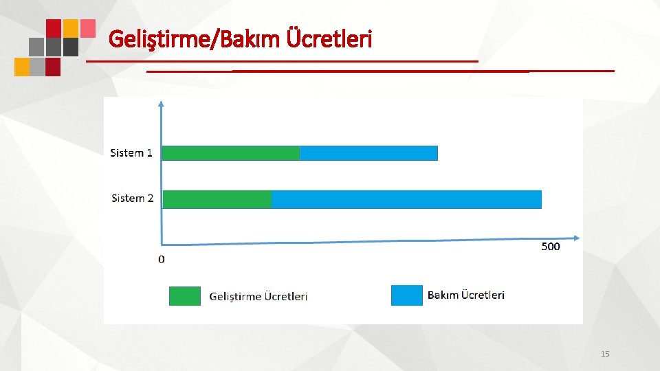 Geliştirme/Bakım Ücretleri 15 