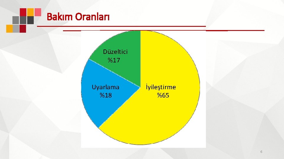 Bakım Oranları Düzeltici %17 Uyarlama %18 İyileştirme %65 6 