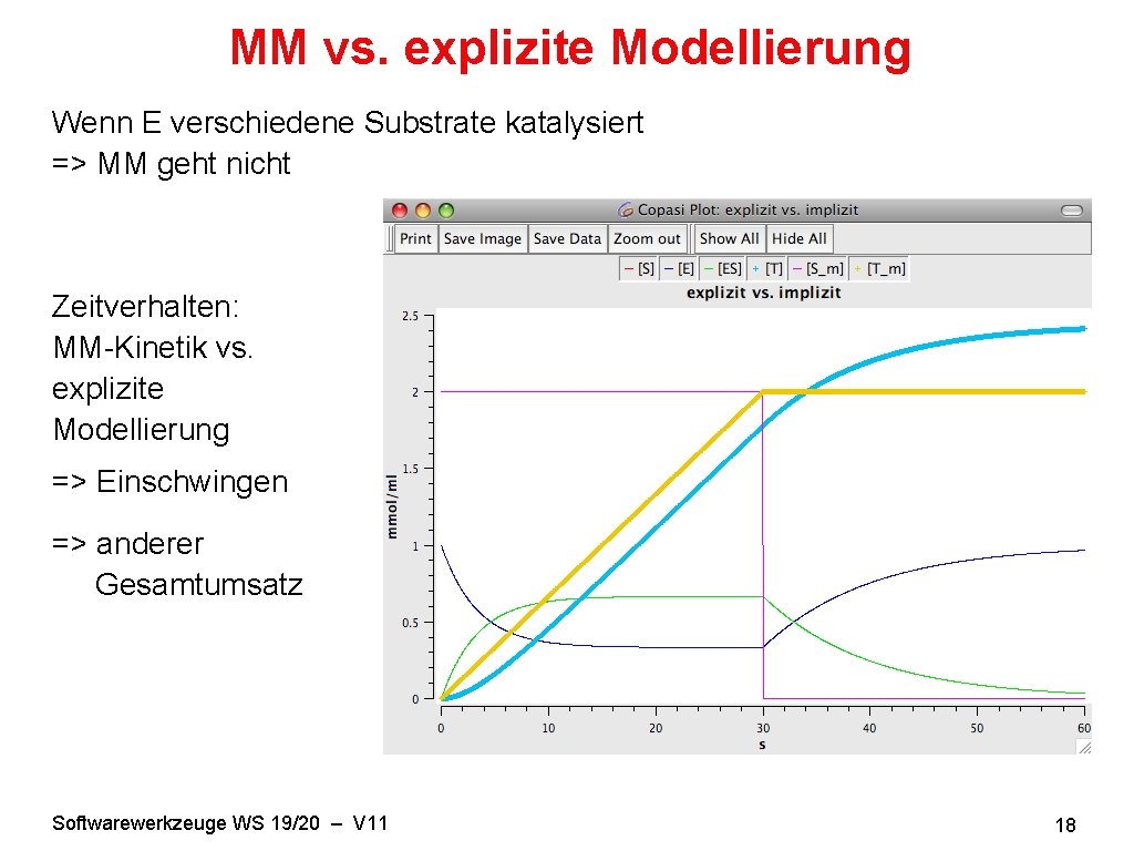 MM vs. explizite Modellierung Wenn E verschiedene Substrate katalysiert => MM geht nicht Zeitverhalten: