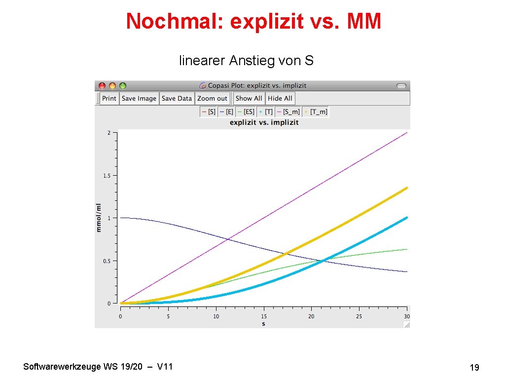 Nochmal: explizit vs. MM linearer Anstieg von S Softwarewerkzeuge WS 19/20 – V 11