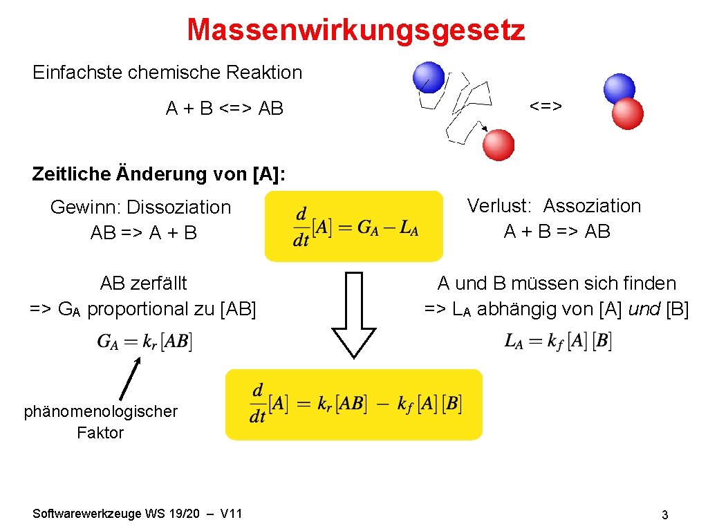 Massenwirkungsgesetz Einfachste chemische Reaktion A + B <=> AB <=> Zeitliche Änderung von [A]: