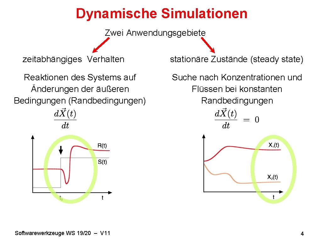 Dynamische Simulationen Zwei Anwendungsgebiete zeitabhängiges Verhalten Reaktionen des Systems auf Änderungen der äußeren Bedingungen
