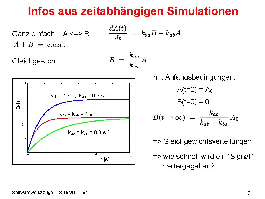 Infos aus zeitabhängigen Simulationen Ganz einfach: A <=> B Gleichgewicht: mit Anfangsbedingungen: B(t) kab