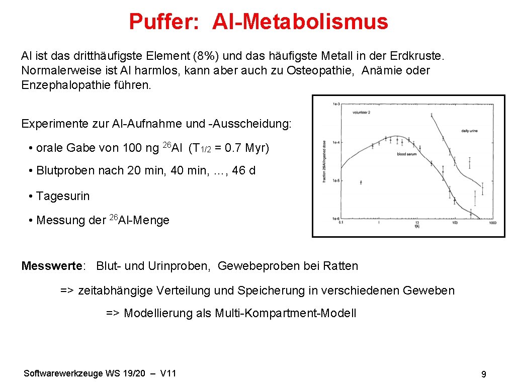 Puffer: Al-Metabolismus Al ist das dritthäufigste Element (8%) und das häufigste Metall in der