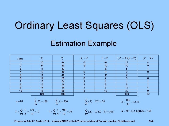 Ordinary Least Squares (OLS) Estimation Example Prepared by Robert F. Brooker, Ph. D. Copyright