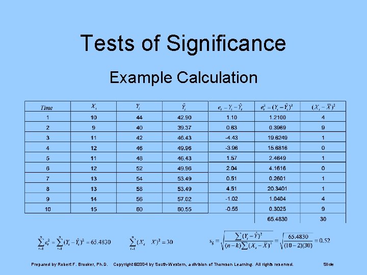Tests of Significance Example Calculation Prepared by Robert F. Brooker, Ph. D. Copyright ©