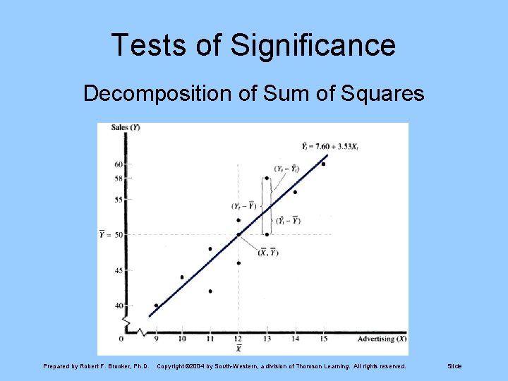 Tests of Significance Decomposition of Sum of Squares Prepared by Robert F. Brooker, Ph.