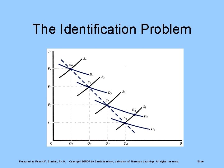 The Identification Problem Prepared by Robert F. Brooker, Ph. D. Copyright © 2004 by