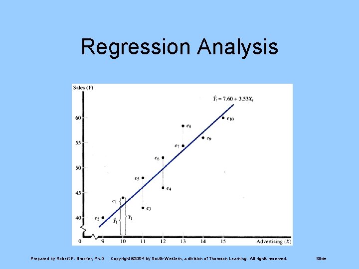Regression Analysis Prepared by Robert F. Brooker, Ph. D. Copyright © 2004 by South-Western,