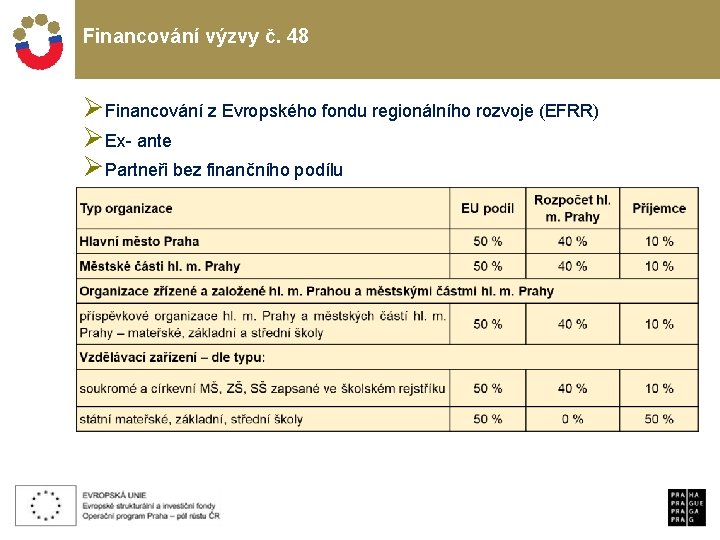 Financování výzvy č. 48 ØFinancování z Evropského fondu regionálního rozvoje (EFRR) ØEx- ante ØPartneři
