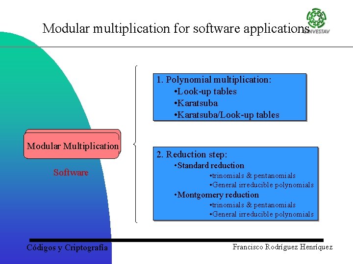 Modular multiplication for software applications 1. Polynomial multiplication: • Look-up tables • Karatsuba/Look-up tables