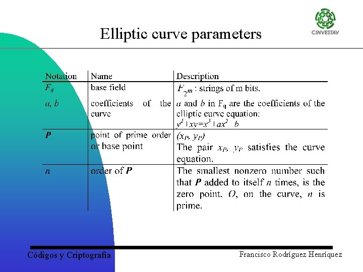 Elliptic curve parameters Códigos y Criptografía Francisco Rodríguez Henríquez 