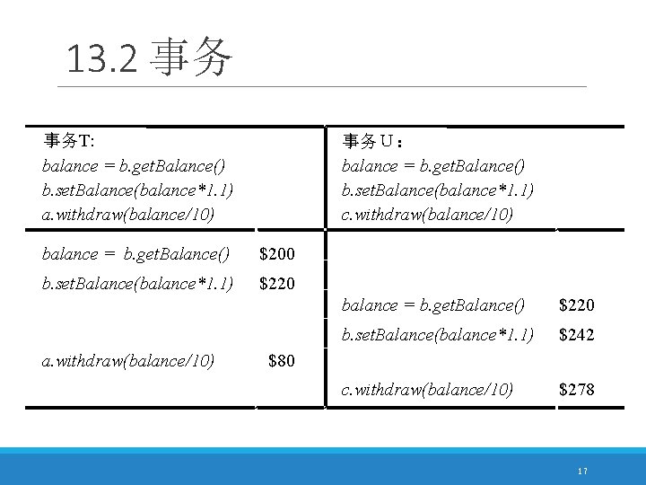 13. 2 事务 事务T: balance = b. get. Balance() b. set. Balance(balance*1. 1) a.