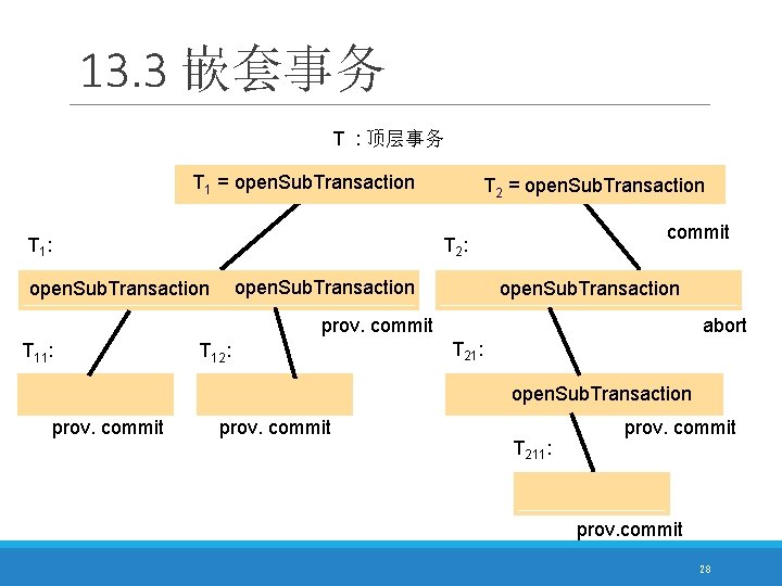 13. 3 嵌套事务 T : 顶层事务 T 1 = open. Sub. Transaction T 1