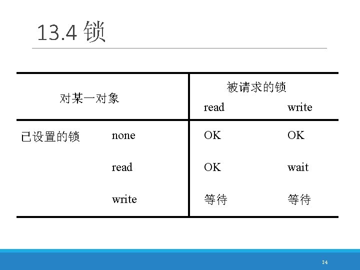 13. 4 锁 对某一对象 已设置的锁 被请求的锁 read write none OK OK read OK wait