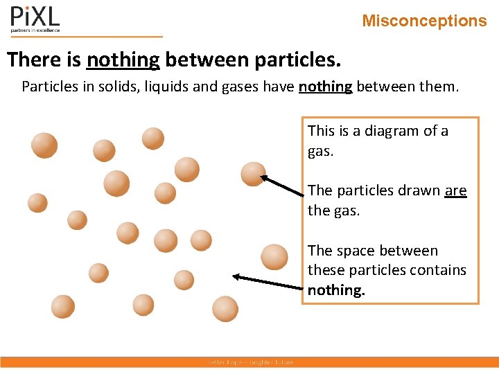 Misconceptions There is nothing between particles. Particles in solids, liquids and gases have nothing