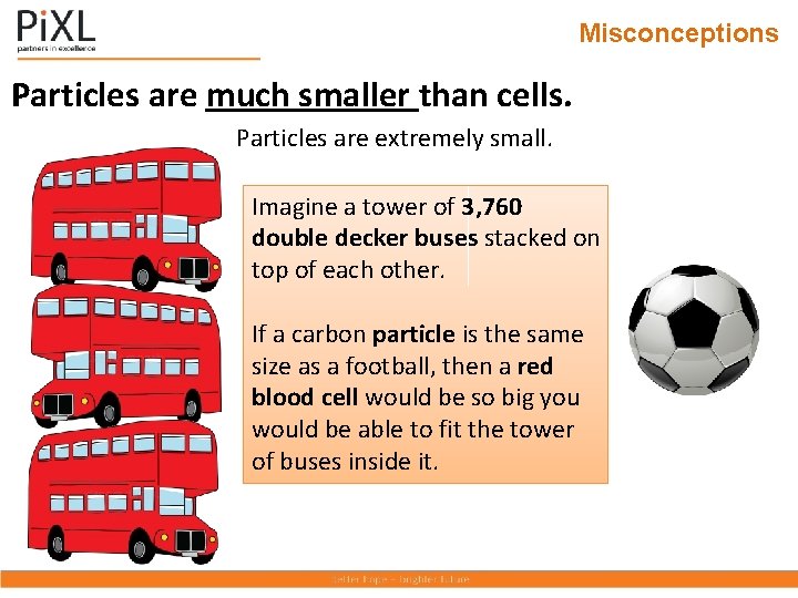Misconceptions Particles are much smaller than cells. Particles are extremely small. Imagine a tower