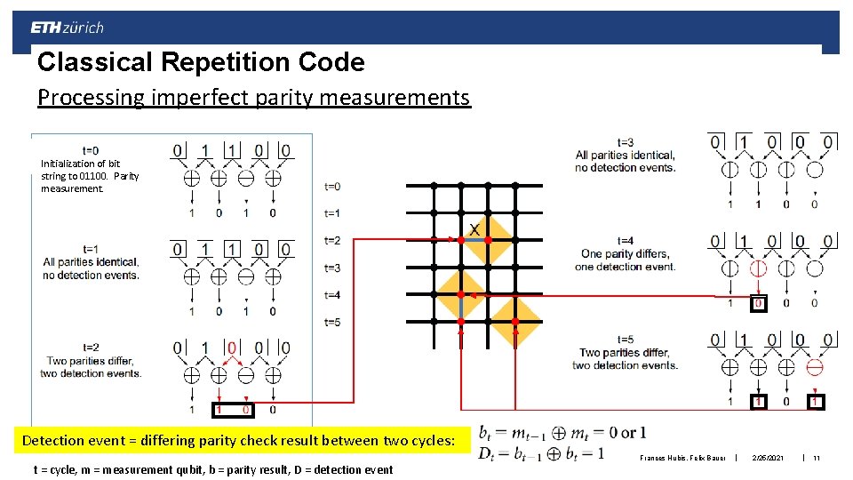 Classical Repetition Code Processing imperfect parity measurements Initialization of bit string to 01100. Parity Classical Repetition Code Processing imperfect parity measurements Initialization of bit string to 01100. Parity