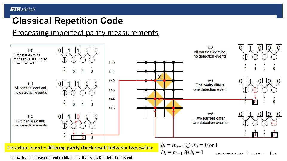 Classical Repetition Code Processing imperfect parity measurements Initialization of bit string to 01100. Parity