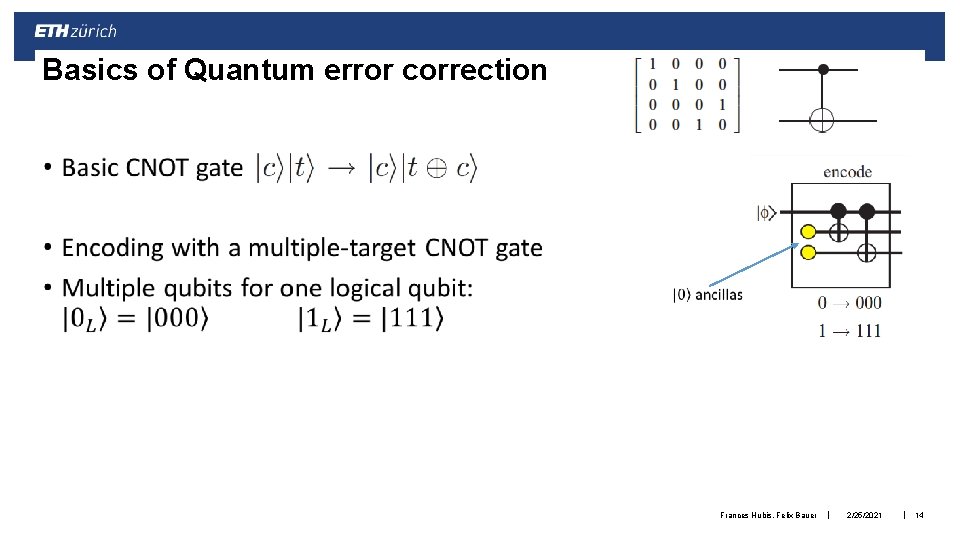Basics of Quantum error correction • Frances Hubis, Felix Bauer | 2/25/2021 | 14 Basics of Quantum error correction • Frances Hubis, Felix Bauer | 2/25/2021 | 14