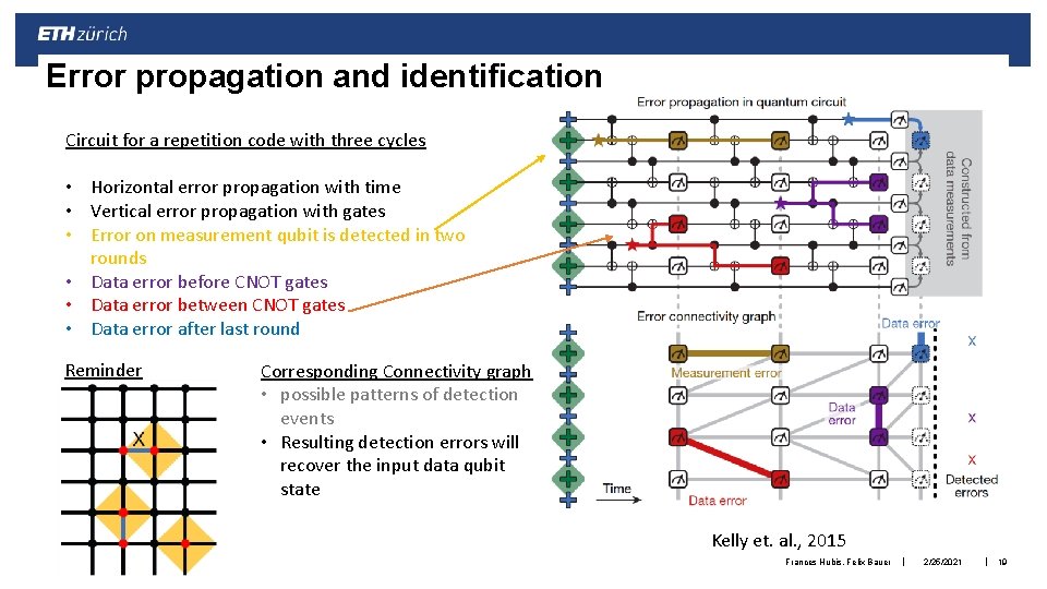 Error propagation and identification Circuit for a repetition code with three cycles • Horizontal