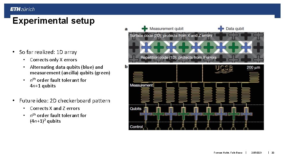 Experimental setup • So far realized: 1 D array • Corrects only X errors