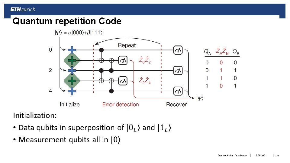 Quantum repetition Code • Frances Hubis, Felix Bauer | 2/25/2021 | 21 