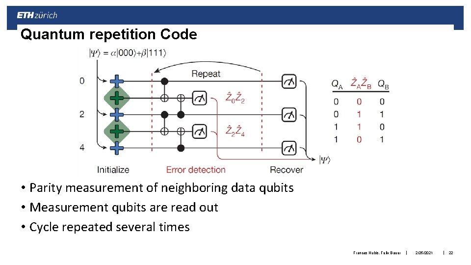 Quantum repetition Code • Parity measurement of neighboring data qubits • Measurement qubits are