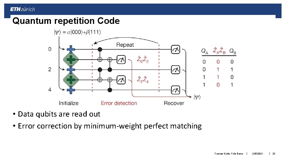 Quantum repetition Code • Data qubits are read out • Error correction by minimum-weight Quantum repetition Code • Data qubits are read out • Error correction by minimum-weight