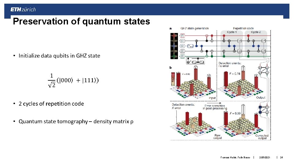 Preservation of quantum states • Frances Hubis, Felix Bauer | 2/25/2021 | 24 Preservation of quantum states • Frances Hubis, Felix Bauer | 2/25/2021 | 24