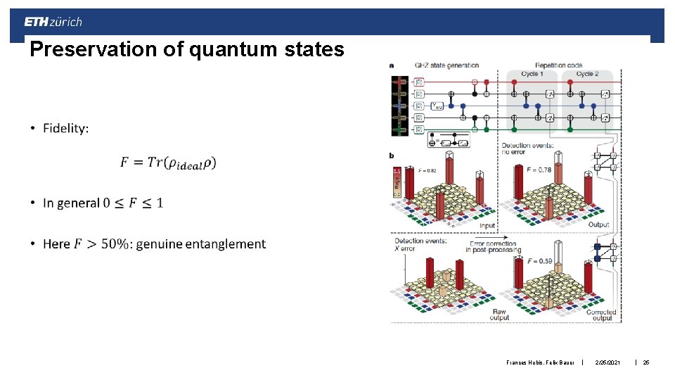 Preservation of quantum states • Frances Hubis, Felix Bauer | 2/25/2021 | 25 