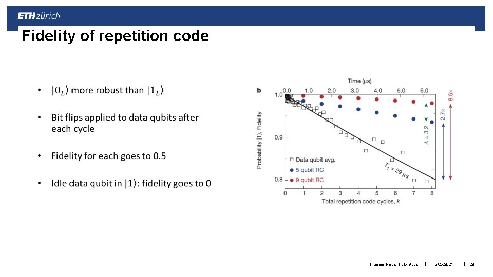 Fidelity of repetition code Frances Hubis, Felix Bauer | 2/25/2021 | 28 Fidelity of repetition code Frances Hubis, Felix Bauer | 2/25/2021 | 28