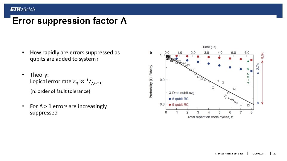 Error suppression factor Λ Frances Hubis, Felix Bauer | 2/25/2021 | 29 Error suppression factor Λ Frances Hubis, Felix Bauer | 2/25/2021 | 29