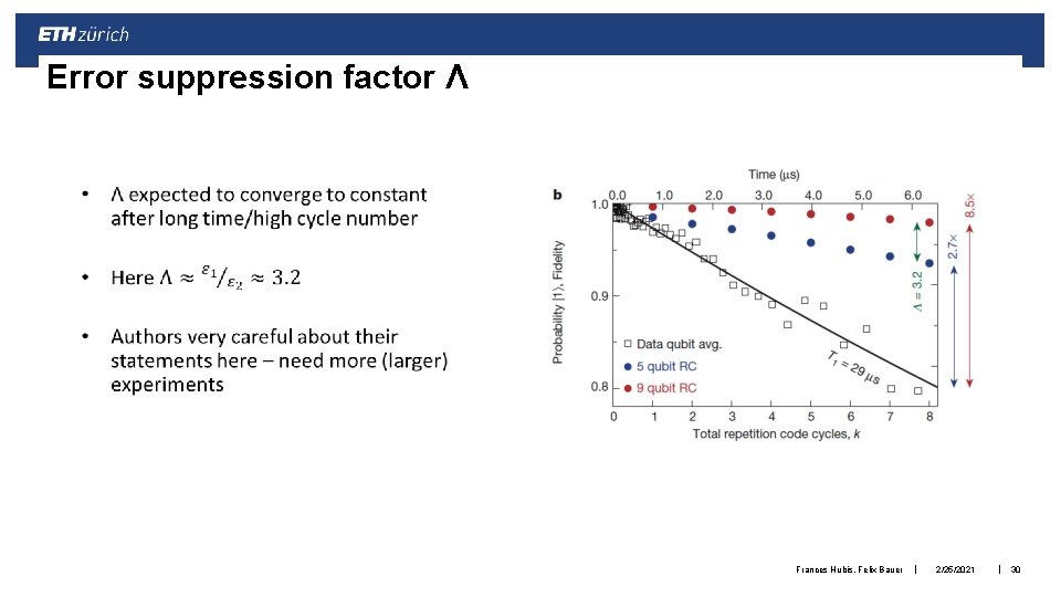 Error suppression factor Λ Frances Hubis, Felix Bauer | 2/25/2021 | 30 