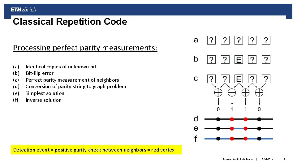 Classical Repetition Code Processing perfect parity measurements: (a) (b) (c) (d) (e) (f) Identical