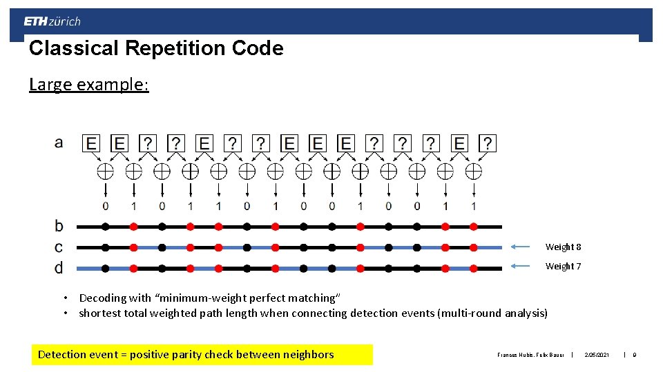 Classical Repetition Code Large example: Weight 8 Weight 7 • Decoding with “minimum-weight perfect