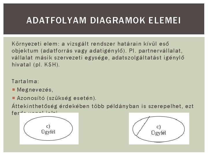 ADATFOLYAM DIAGRAMOK ELEMEI Környezeti elem: a vizsgált rendszer határain kívül eső objektum (adatforrás vagy