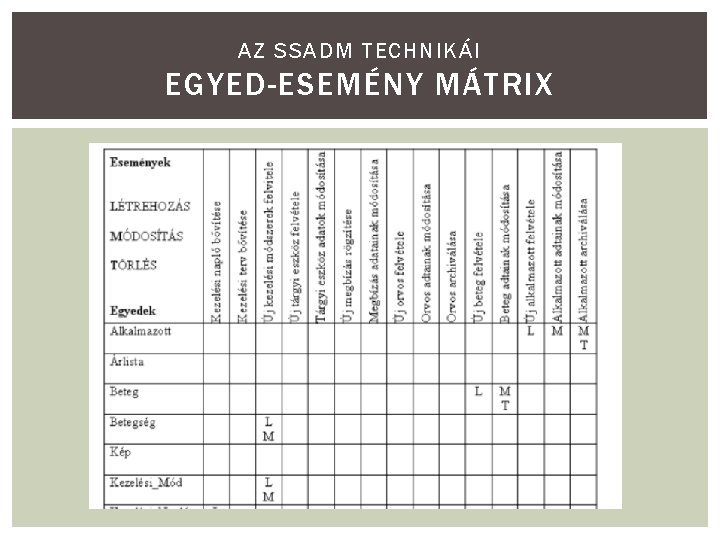 AZ SSADM TECHNIKÁI EGYED-ESEMÉNY MÁTRIX 