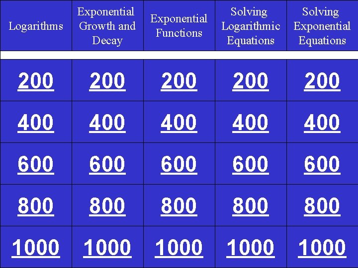 Logarithms Exponential Growth and Decay Exponential Functions Solving Logarithmic Equations Solving Exponential Equations 200
