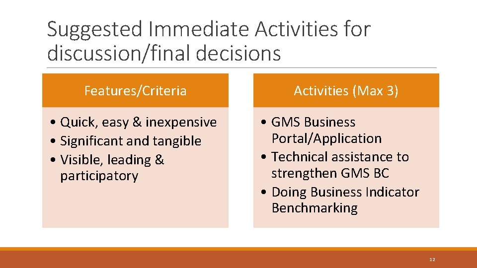 Suggested Immediate Activities for discussion/final decisions Features/Criteria • Quick, easy & inexpensive • Significant