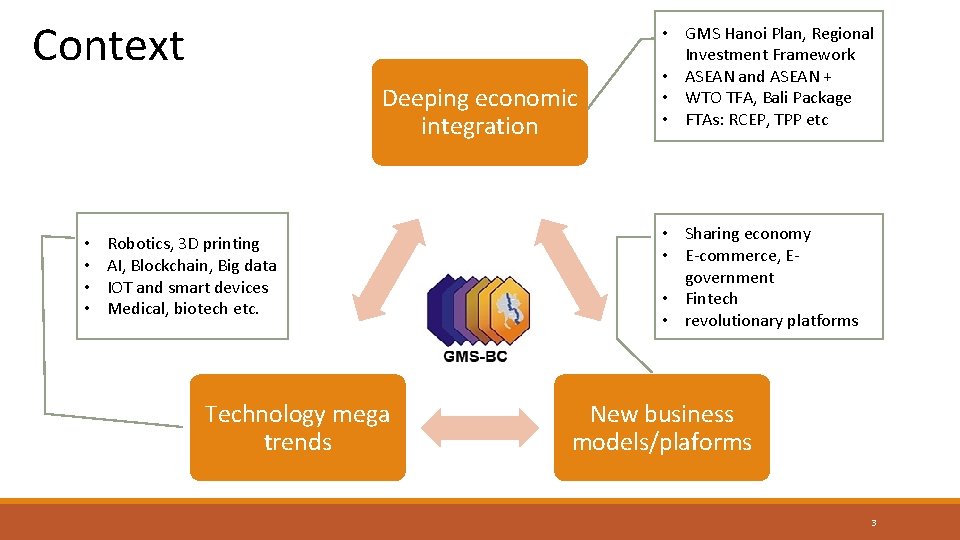 Context Deeping economic integration • • Robotics, 3 D printing AI, Blockchain, Big data