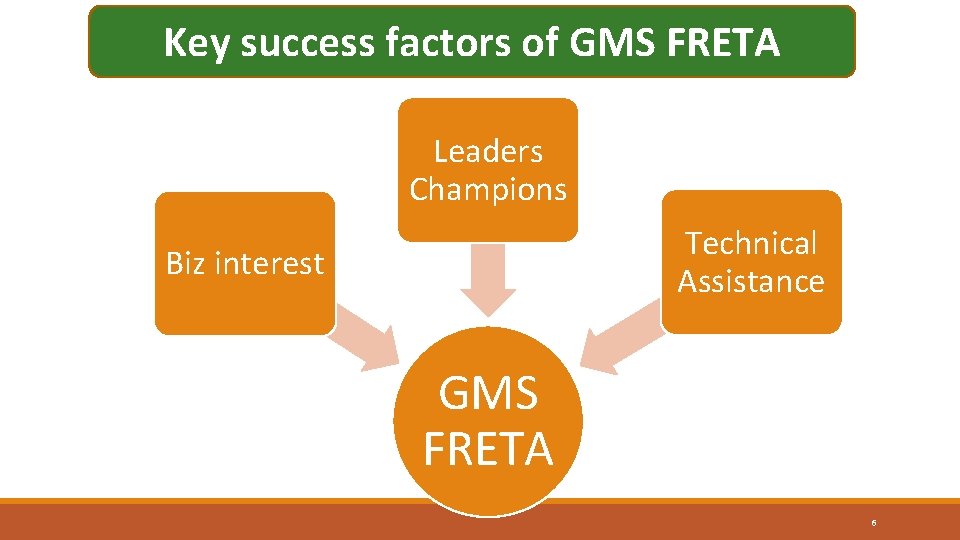 Key success factors of GMS FRETA Leaders Champions Technical Assistance Biz interest GMS FRETA